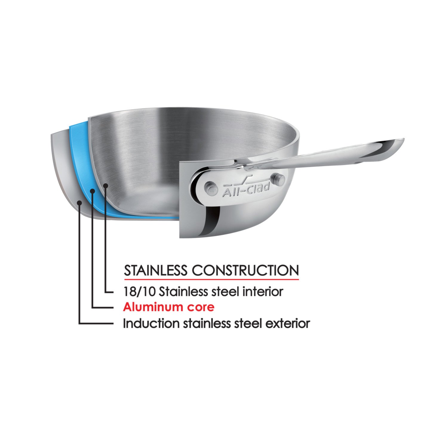 Professional-grade frying pan with non-stick coating and All-Clad D3 TriPly design