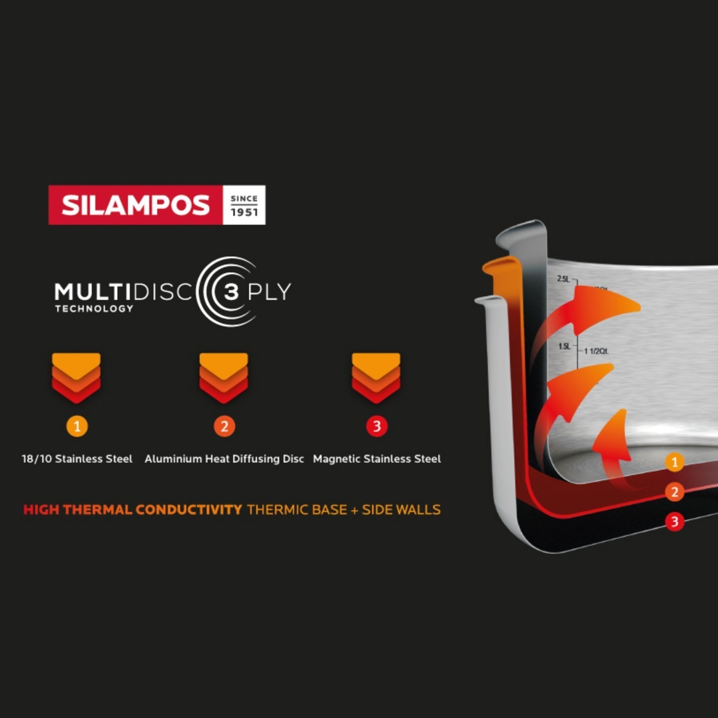 Silampos TriPly Casserole Cookware and Lid on Stovetop or in Oven